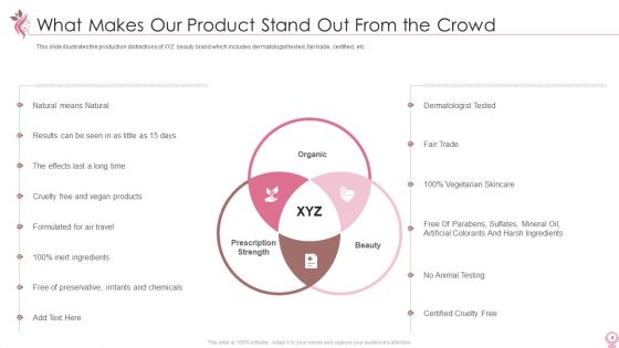 Cosmetics And Personal Care Venture Startup Pitch Deck Ppt PowerPoint Presentation Complete Deck With Slides