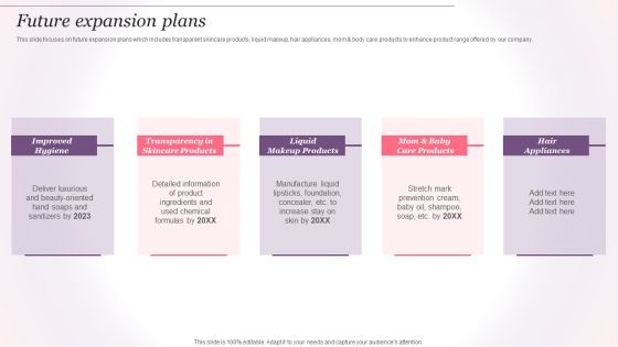 Cosmetics And Skin Care Company Profile Future Expansion Plans Ppt Portfolio Shapes PDF