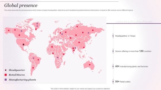 Cosmetics And Skin Care Company Profile Global Presence Ppt Portfolio Portrait PDF