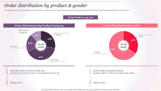 Cosmetics And Skin Care Company Profile Order Distribution By Product And Gender Designs PDF