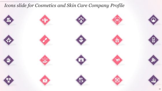 Cosmetics And Skin Care Company Profile Ppt PowerPoint Presentation Complete Deck With Slides