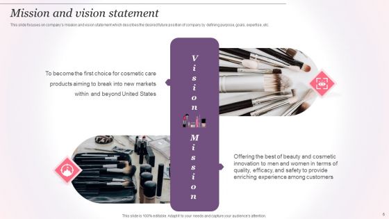 Cosmetics And Skin Care Company Profile Ppt PowerPoint Presentation Complete Deck With Slides