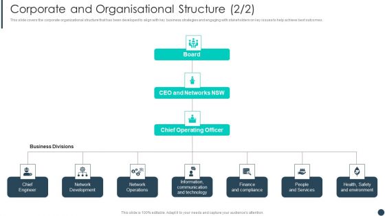 Cost Allotment Technique Corporate And Organisational Structure Portrait PDF
