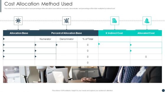 Cost Allotment Technique Cost Allocation Method Used Infographics PDF Cost Allotment Technique Cost Allocation Method Used Infographics PDF