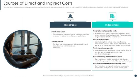 Cost Allotment Technique Sources Of Direct And Indirect Costs Formats PDF