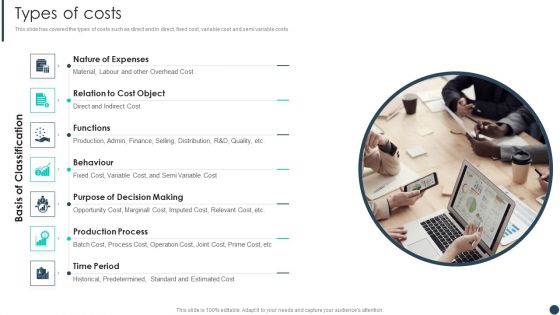 Cost Allotment Technique Types Of Costs Topics PDF