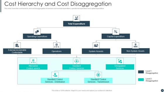 Cost Allotment Techniques Ppt PowerPoint Presentation Complete Deck With Slides