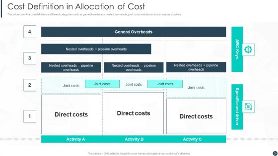 Cost Allotment Techniques Ppt PowerPoint Presentation Complete Deck With Slides