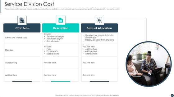 Cost Allotment Techniques Ppt PowerPoint Presentation Complete Deck With Slides