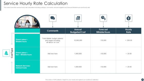 Cost Allotment Techniques Ppt PowerPoint Presentation Complete Deck With Slides