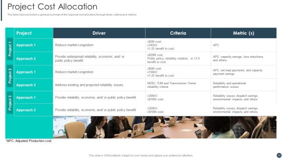 Cost Allotment Techniques Ppt PowerPoint Presentation Complete Deck With Slides