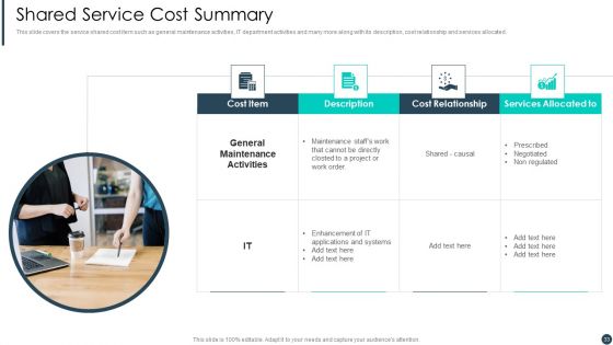 Cost Allotment Techniques Ppt PowerPoint Presentation Complete Deck With Slides