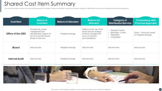 Cost Allotment Techniques Ppt PowerPoint Presentation Complete Deck With Slides