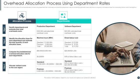 Cost Allotment Techniques Ppt PowerPoint Presentation Complete Deck With Slides