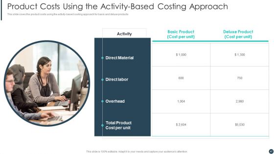 Cost Allotment Techniques Ppt PowerPoint Presentation Complete Deck With Slides