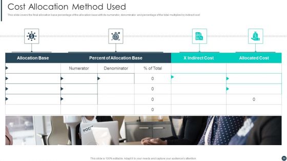 Cost Allotment Techniques Ppt PowerPoint Presentation Complete Deck With Slides