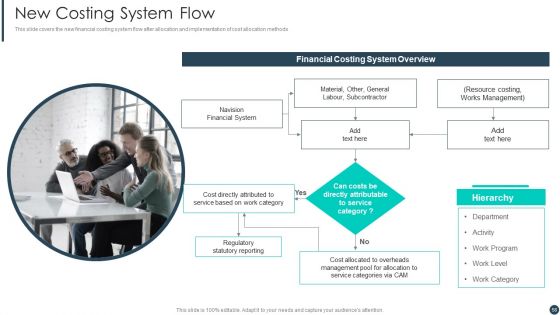 Cost Allotment Techniques Ppt PowerPoint Presentation Complete Deck With Slides
