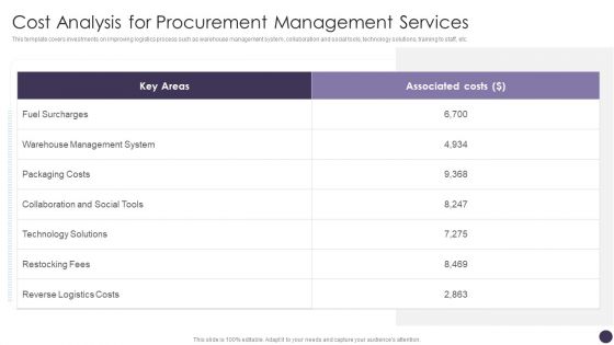 Cost Analysis For Procurement Management Services Brochure PDF