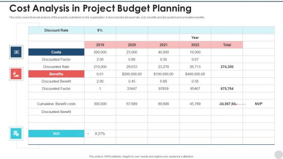 Cost Analysis In Project Budget Planning Infographics PDF