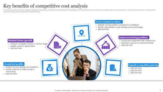 Cost Analysis Ppt PowerPoint Presentation Complete Deck With Slides