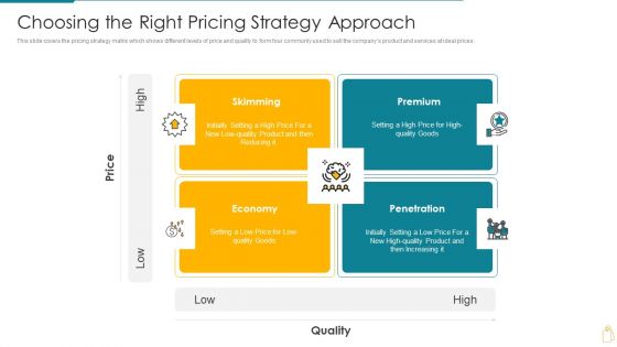 Cost And Income Optimization Choosing The Right Pricing Strategy Approach Graphics PDF