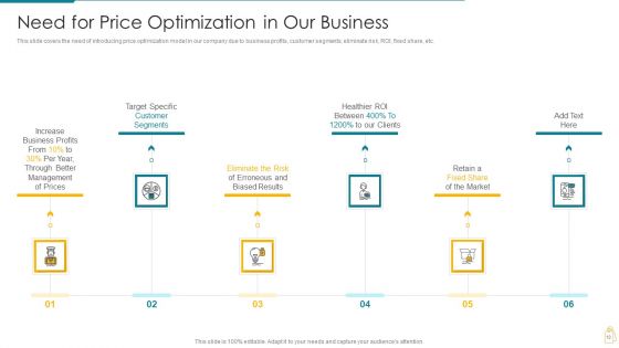 Cost And Income Optimization Ppt PowerPoint Presentation Complete Deck With Slides