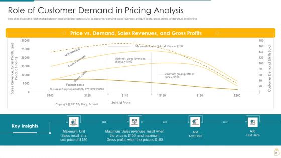 Cost And Income Optimization Ppt PowerPoint Presentation Complete Deck With Slides