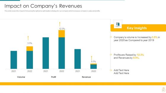 Cost And Income Optimization Ppt PowerPoint Presentation Complete Deck With Slides