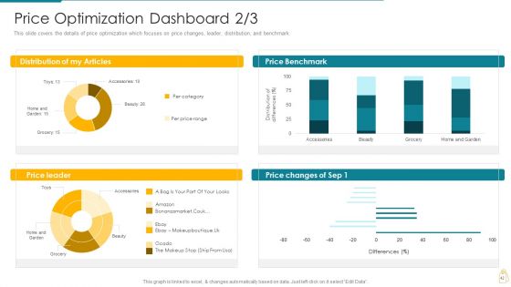 Cost And Income Optimization Ppt PowerPoint Presentation Complete Deck With Slides