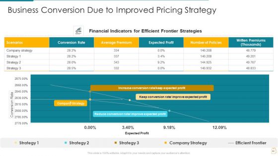 Cost And Income Optimization Ppt PowerPoint Presentation Complete Deck With Slides