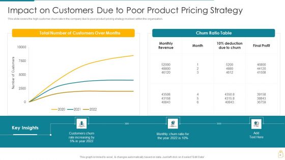 Cost And Income Optimization Ppt PowerPoint Presentation Complete Deck With Slides