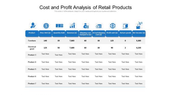 Cost And Profit Analysis Of Retail Products Ppt PowerPoint Presentation File Summary PDF