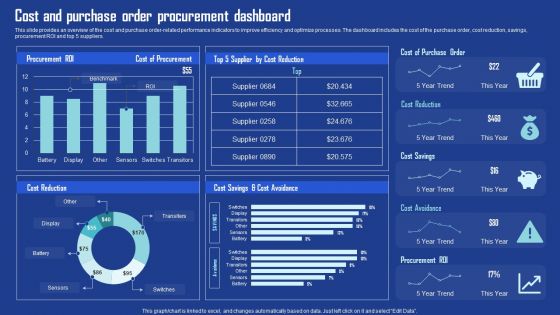 Cost And Purchase Order Procurement Dashboard Icons PDF