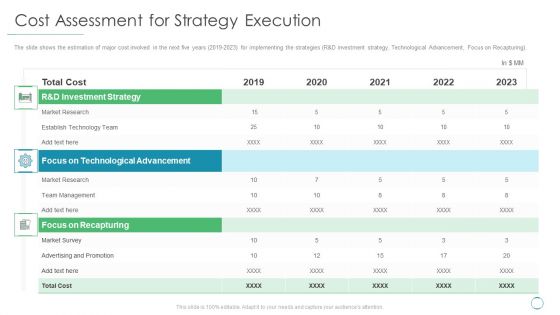 Cost Assessment For Strategy Execution Ppt Layouts Themes PDF