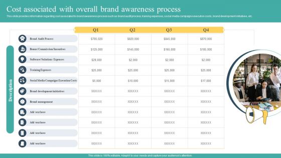 Cost Associated With Overall Brand Awareness Process Ppt Ideas Format Ideas PDF