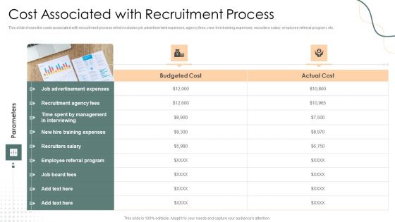 Cost Associated With Recruitment Process Introduction PDF