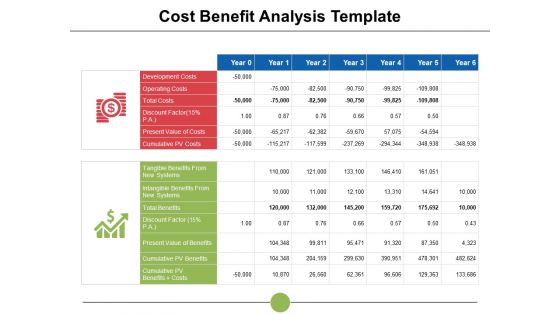 Cost Benefit Analysis Compares Ppt PowerPoint Presentation Infographics Objects