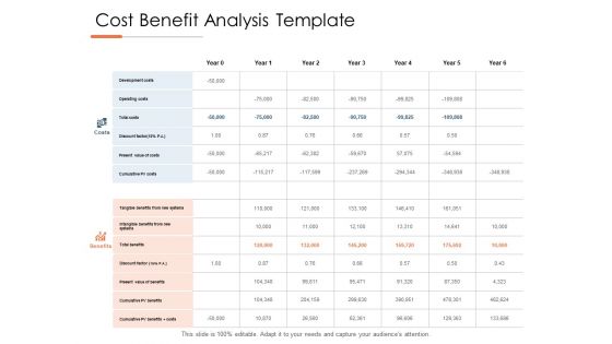 Cost Benefit Analysis Template Ppt PowerPoint Presentation Gallery Templates Cost Benefit Analysis Template Ppt PowerPoint Presentation Gallery Templates