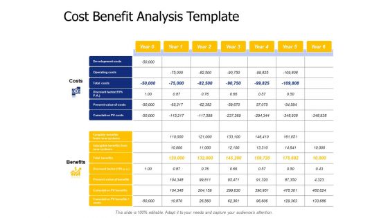 Cost Benefit Analysis Template Ppt PowerPoint Presentation Inspiration Model Cost Benefit Analysis Template Ppt PowerPoint Presentation Inspiration Model