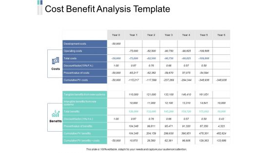 Cost Benefit Analysis Template Ppt PowerPoint Presentation Portfolio Vector Cost Benefit Analysis Template Ppt PowerPoint Presentation Portfolio Vector