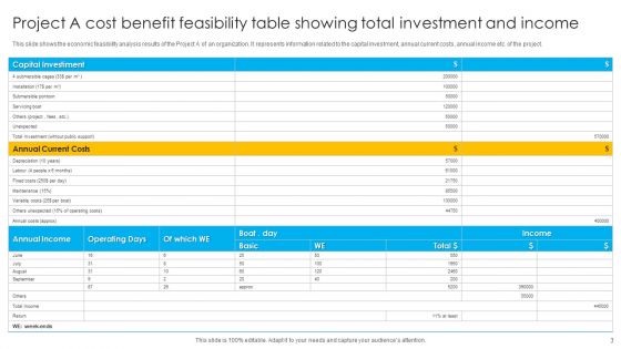Cost Benefit Feasibility Ppt PowerPoint Presentation Complete Deck With Slides