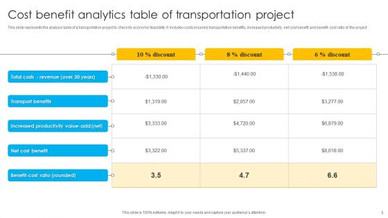 Cost Benefit Feasibility Ppt PowerPoint Presentation Complete Deck With Slides