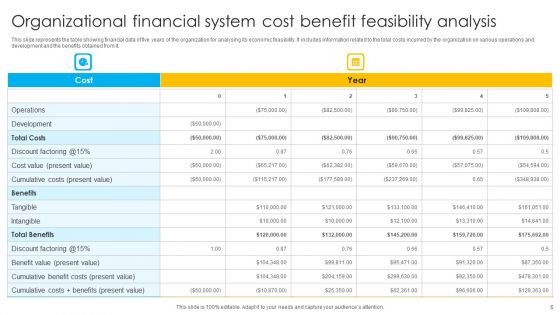 Cost Benefit Feasibility Ppt PowerPoint Presentation Complete Deck With Slides