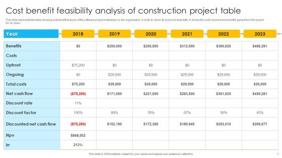 Cost Benefit Feasibility Ppt PowerPoint Presentation Complete Deck With Slides