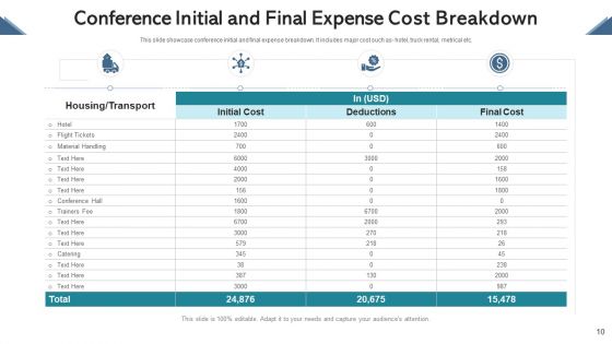 Cost Breakdown Human Resource Ppt PowerPoint Presentation Complete Deck With Slides