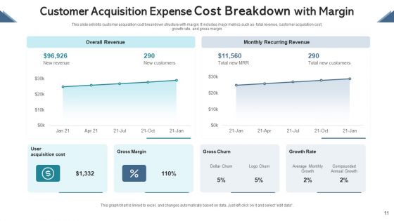 Cost Breakdown Human Resource Ppt PowerPoint Presentation Complete Deck With Slides