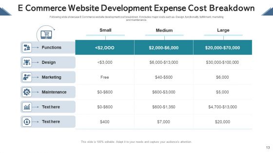 Cost Breakdown Human Resource Ppt PowerPoint Presentation Complete Deck With Slides