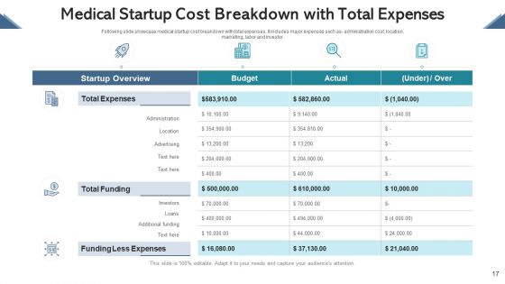 Cost Breakdown Human Resource Ppt PowerPoint Presentation Complete Deck With Slides