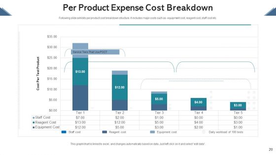 Cost Breakdown Human Resource Ppt PowerPoint Presentation Complete Deck With Slides