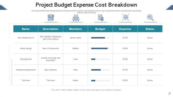 Cost Breakdown Human Resource Ppt PowerPoint Presentation Complete Deck With Slides